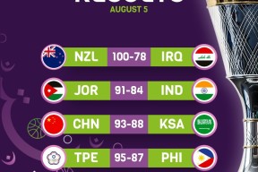 关于皇家马德里迎CBA季后赛关键赛；今晚调整名单；目标明确；赛季目标并未改变的信息-英雄联盟S15赛竞猜